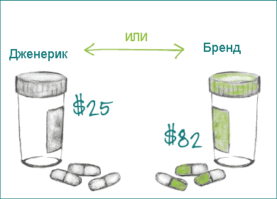 что такое виагра гель что такое виагра гель